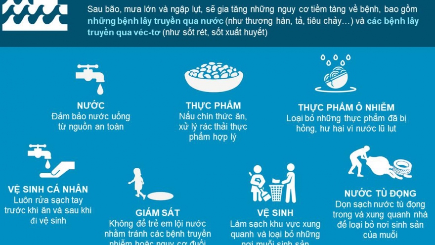 7 cách phòng chống dịch bệnh mùa mưa bão