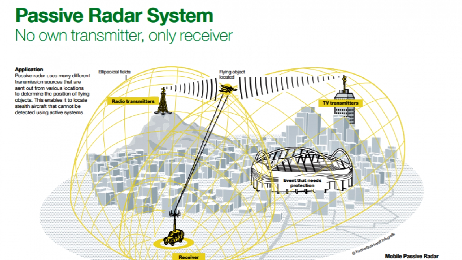 Israel liệu có kích động một cuộc chạy đua mới về radar thụ động?