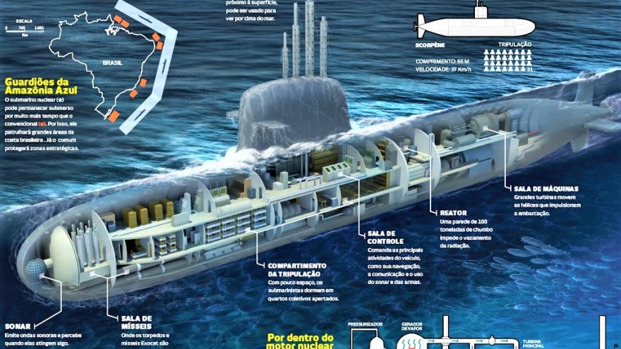 Chương trình tàu ngầm PROSUB đầy tham vọng của Brazil