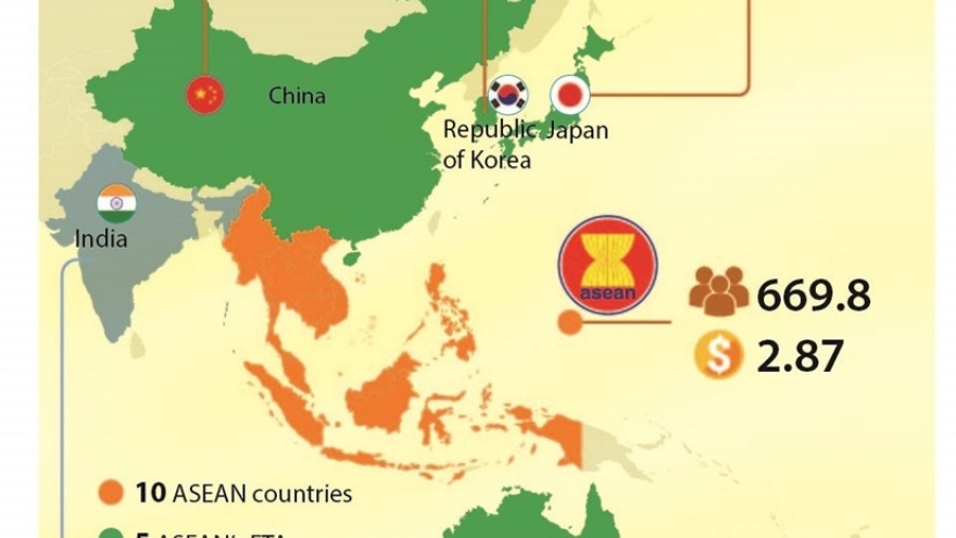 GDP and population of RCEP member countries