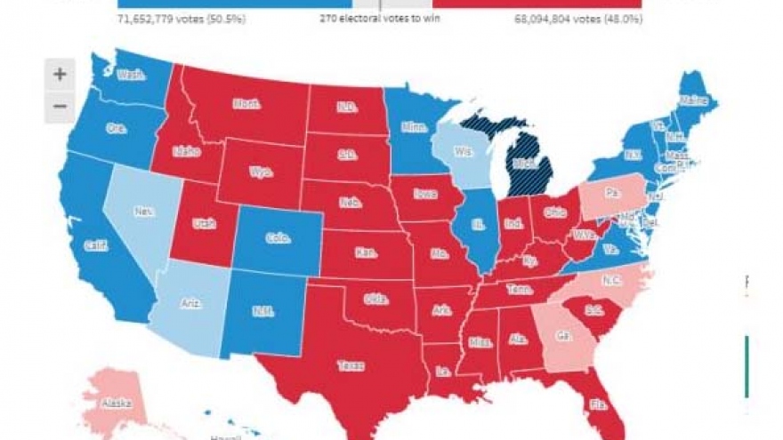 Truyền thông quốc tế thống kê phiếu bầu Tổng thống Mỹ khác nhau