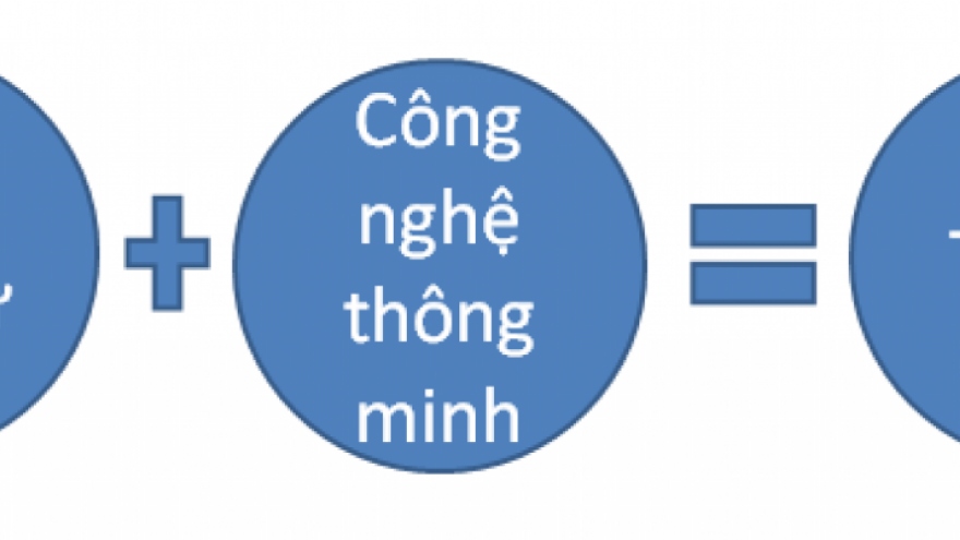 Công nghệ số và cuộc “cách tân” của ngành Y