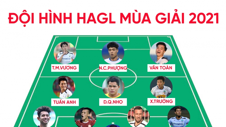 Đội hình “công hay - thủ giỏi” của HAGL ở V-League 2021