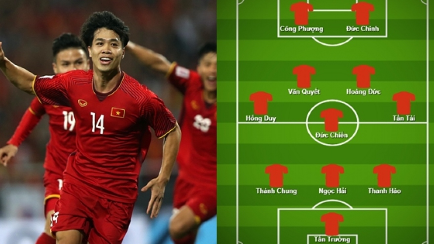 Đội hình dự kiến của ĐT Việt Nam đá trận đầu tiên trong năm 2020