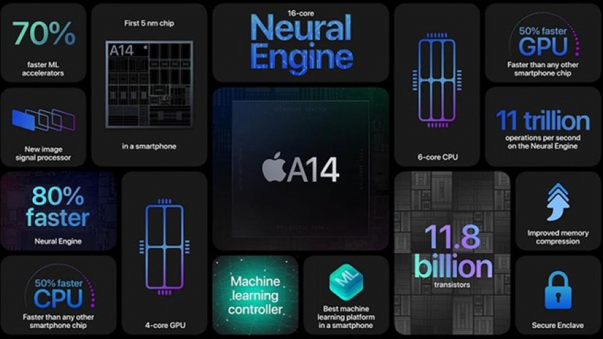 Apple sẽ dẫn đầu thị trường chip 5nm trong năm nay