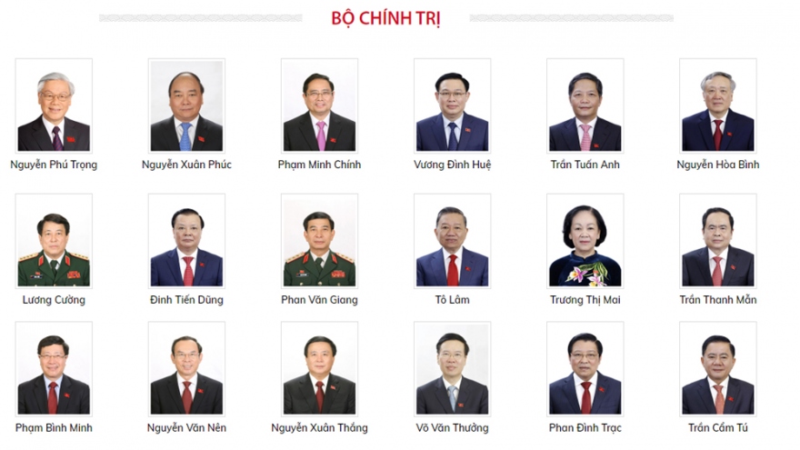 Danh sách Bộ Chính trị, Ban Bí thư, Ban Chấp hành Trung ương Đảng khóa XIII