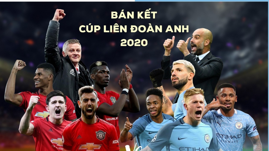 Thông tin lực lượng, dự đoán tỉ số trận MU - Man City