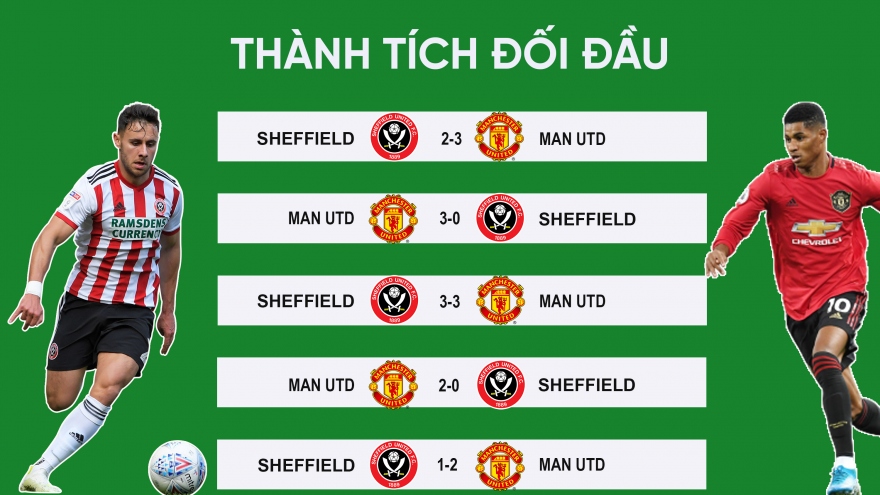 MU - Sheffield Utd: "Quỷ đỏ" giương oai tại Old Trafford?