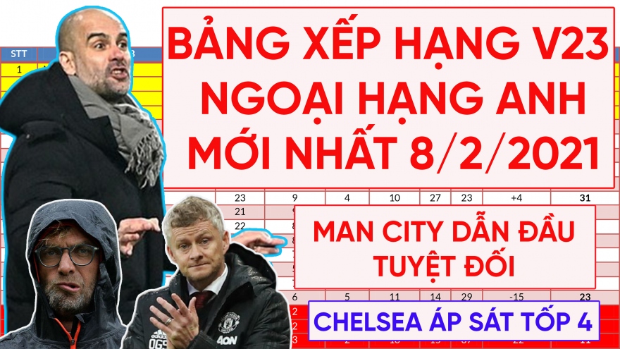 Bảng xếp hạng Ngoại hạng Anh mới nhất: MU và Liverpool “hụt hơi”, Chelsea áp sát tốp 4