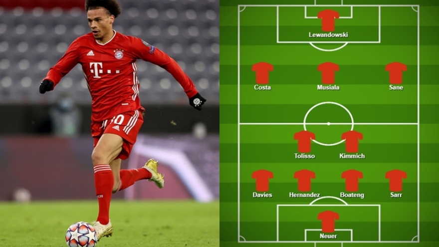 Đội hình "công thủ toàn diện" sẽ đưa Bayern vào chung kết FIFA Club World Cup?