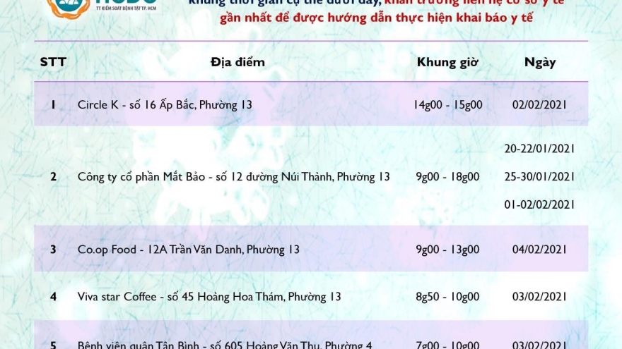 TP HCM khẩn trương tìm người đến Bệnh viện quận Tân Bình