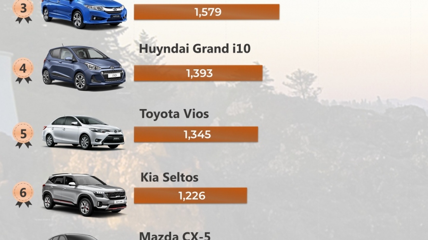 Top 10 mẫu xe bán chạy nhất thị trường Việt Nam tháng 1/2021