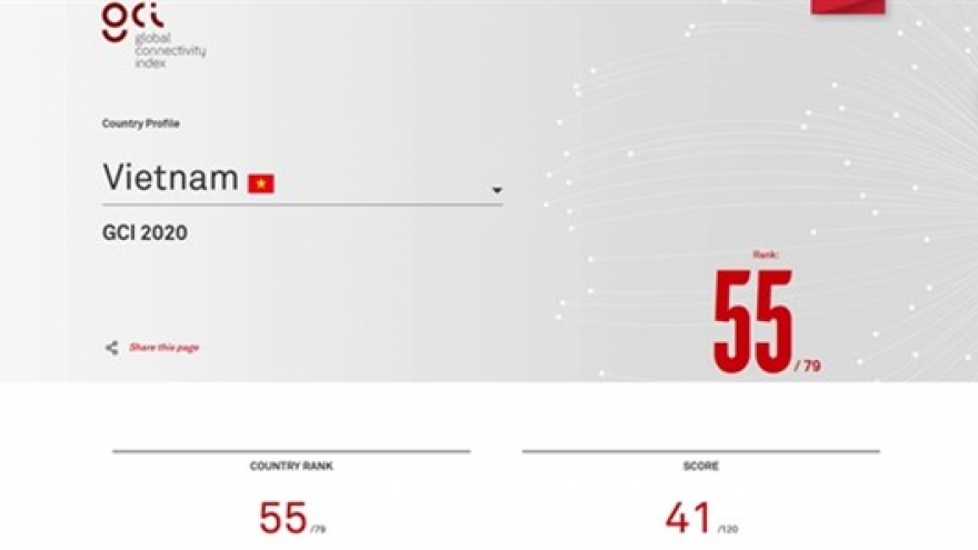 Vietnam ranks 55th in digital transformation