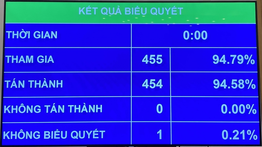 Quốc hội thông qua Luật Phòng, chống ma túy (sửa đổi)