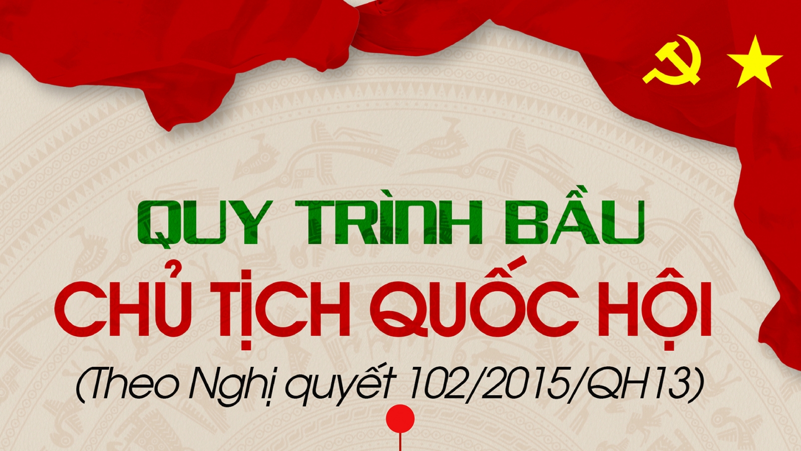 Quy trình bầu Chủ tịch Quốc hội