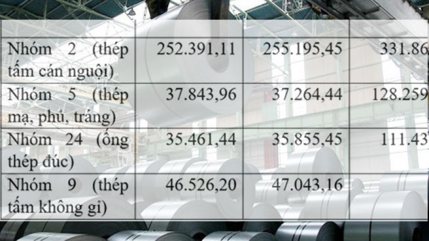 EC xem xét gia hạn áp dụng biện pháp tự vệ với thép nhập khẩu