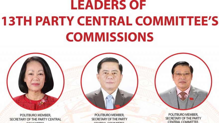 Leaders of 13th Party Central Committee’s Commissions