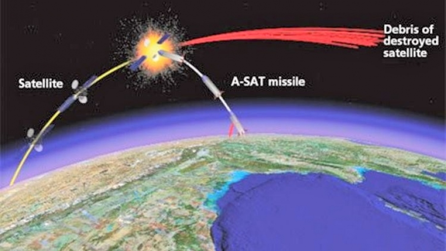 Vũ khí chống vệ tinh của Trung Quốc và Nga - Thách thức lớn đối với Mỹ