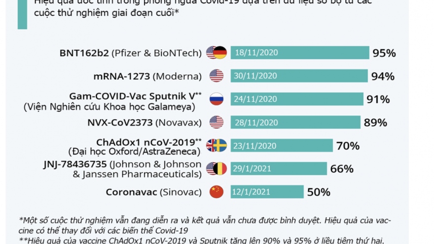 Vaccine – Chìa khóa bảo đảm thành quả chống dịch Covid-19