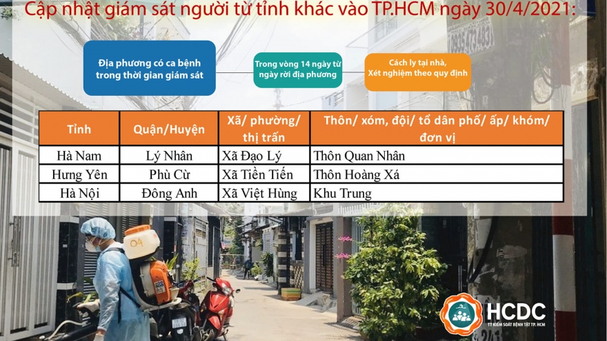 TPHCM cách ly tại nhà và xét nghiệm đối với những người đến từ địa phương có ca bệnh