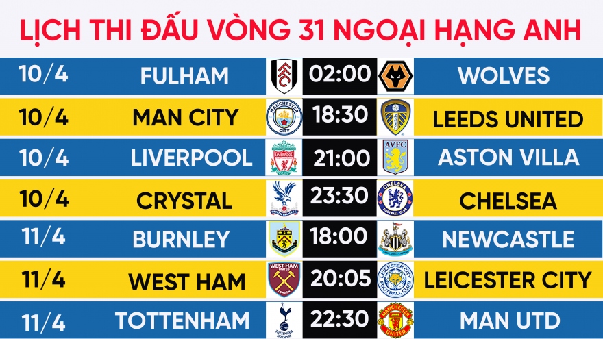 Lịch thi đấu vòng 31 Ngoại hạng Anh: Tottenham đại chiến MU