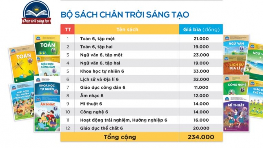 Nhà xuất bản Giáo dục Việt Nam công bố giá sách giáo khoa lớp 2, lớp 6