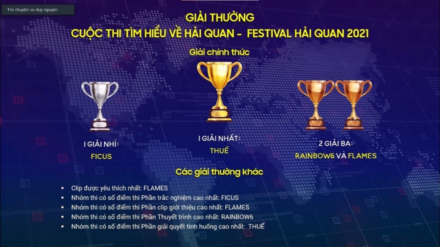 Chung kết Cuộc thi Tìm hiểu về Hải quan – Festival Hải quan 2021