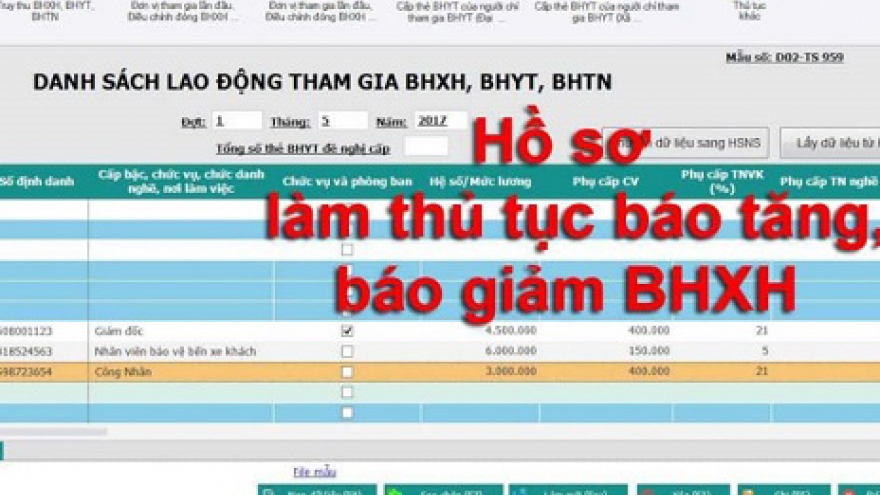 Số lượng người tham gia BHXH, BHYT đều giảm so với năm 2020