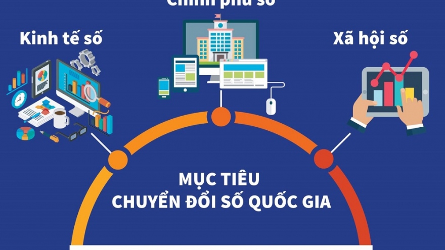 Thủ tướng yêu cầu Bộ TT&TT thực hiện hiệu quả chiến lược chuyển đổi số quốc gia