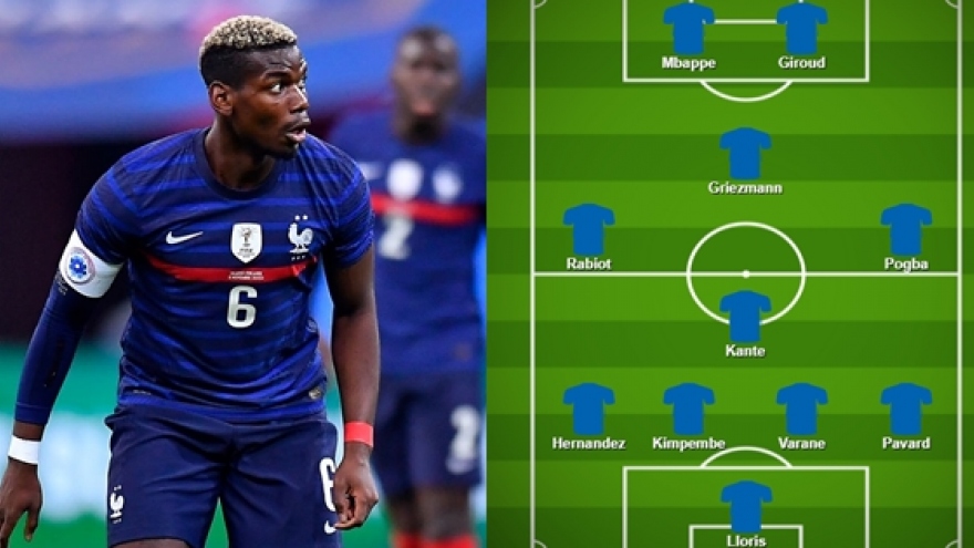 Dự đoán đội hình tối ưu của ĐT Pháp ở EURO 2020