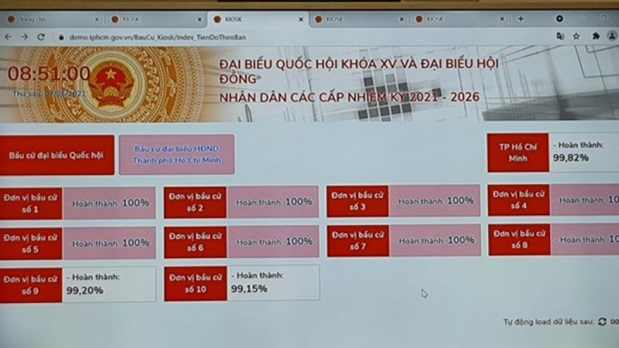 Election management software undergoes trial in HCM City