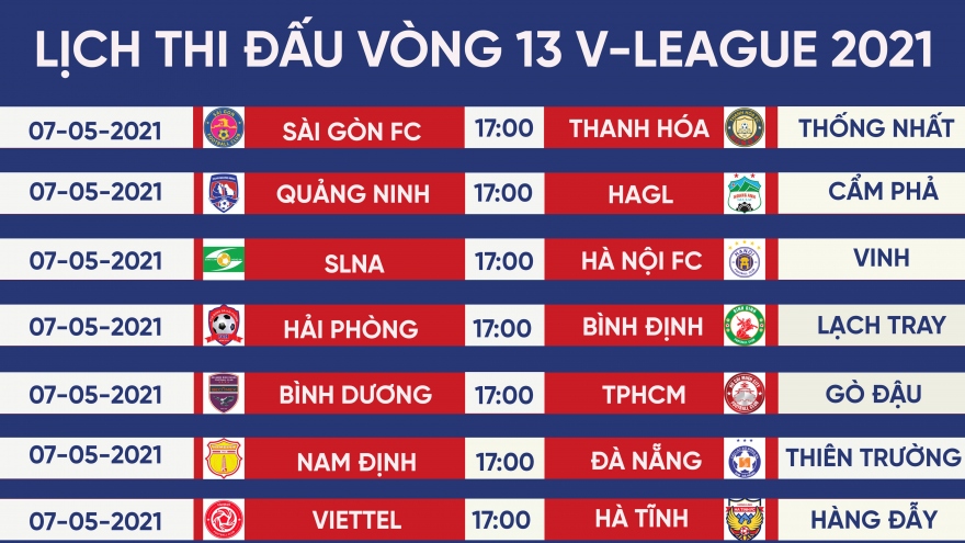 Lịch thi đấu vòng 13 V-League 2021: HAGL gặp đối cứng, Hà Nội FC đọ sức SLNA