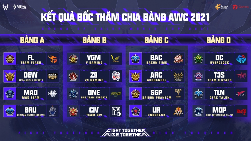 Kết quả bốc thăm AWC 2021: Team Flash của Việt Nam rơi vào bảng tử thần