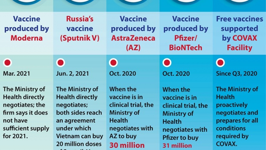 Vietnam to have over 120 million doses of COVID-19 vaccine in 2021