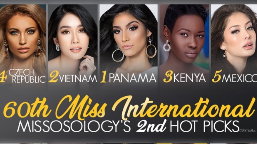 Missosology dự đoán top 3 Miss International, Phương Anh giành ngôi Á hậu 1