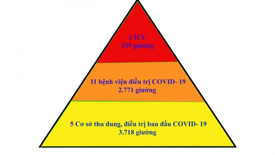 Bắc Giang áp dụng thành công mô hình "tháp 3 tầng" trong điều trị bệnh nhân COVID-19 