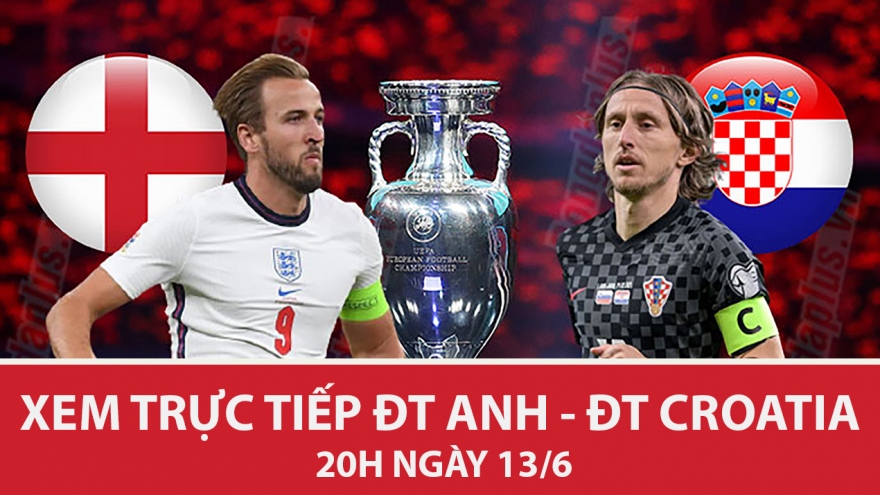 Cách xem trực tiếp ĐT Anh vs ĐT Croatia bảng D EURO 2021