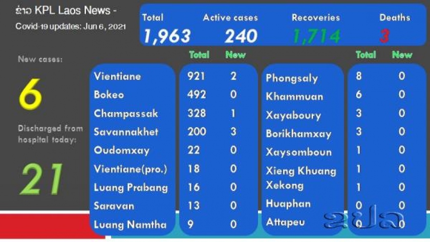 Lào kêu gọi người dân đi tiêm vaccine ngừa Covid-19  