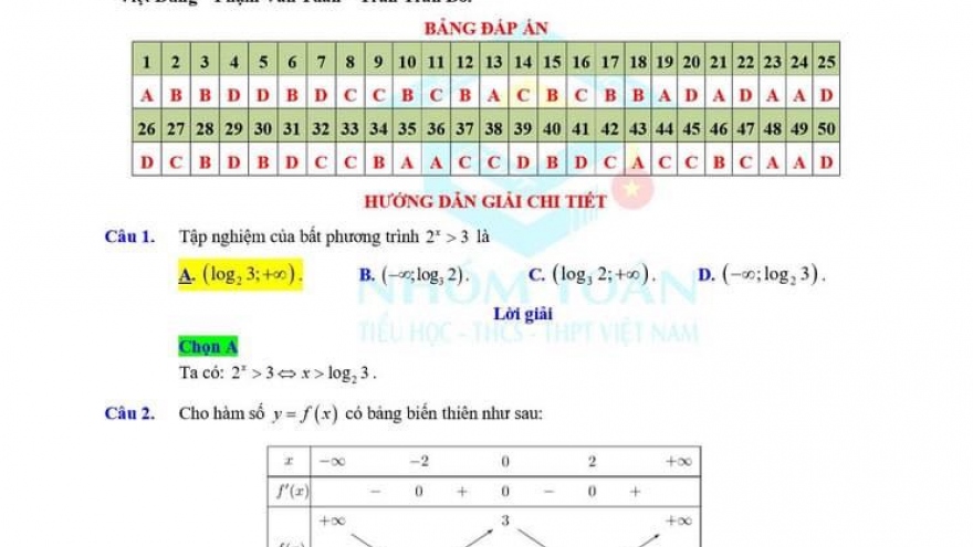 Hướng dẫn giải chi tiết và đáp án môn Toán tốt nghiệp THPT 2021