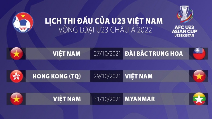 Lịch thi đấu của U23 Việt Nam tại vòng loại U23 châu Á 2022