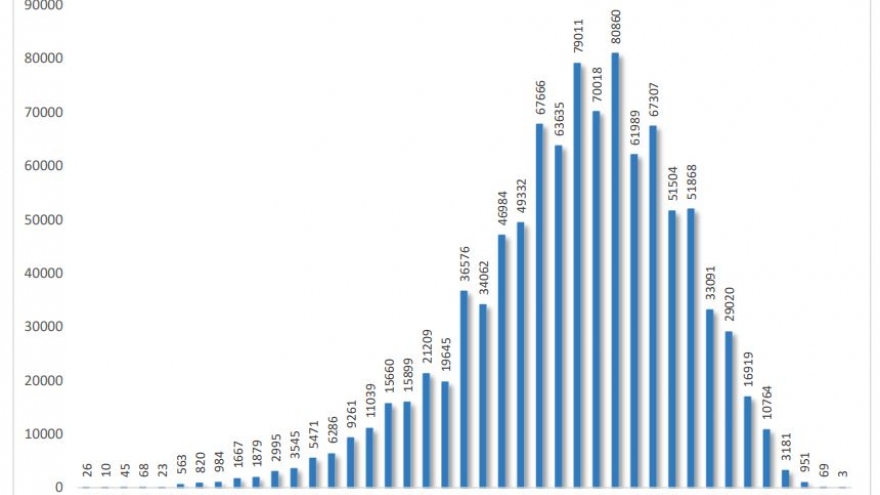 3 thí sinh đạt điểm 10 môn Ngữ văn trong kỳ thi tốt nghiệp THPT 2021 đợt 1