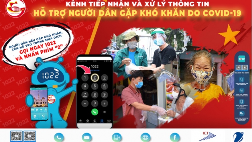 Tổng đài 1022 TP.HCM nhận 54.000 cuộc gọi/ngày