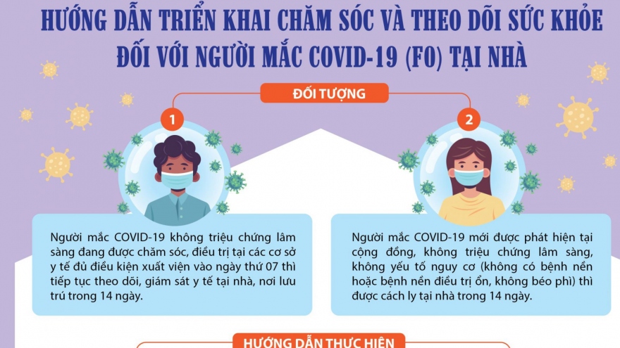 TP.HCM yêu cầu quận huyện lập nhóm bác sĩ tư vấn sức khỏe cho F0 cách ly tại nhà