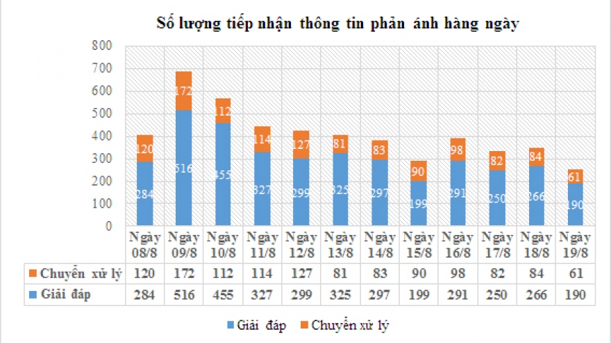 Hà Nội triển khai hiệu quả các giải pháp công nghệ phòng, chống dịch