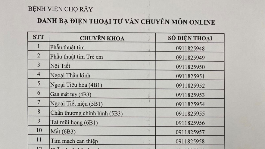 Bệnh viện Chợ Rẫy cung cấp 30 số điện thoại tư vấn sức khỏe miễn phí từ xa