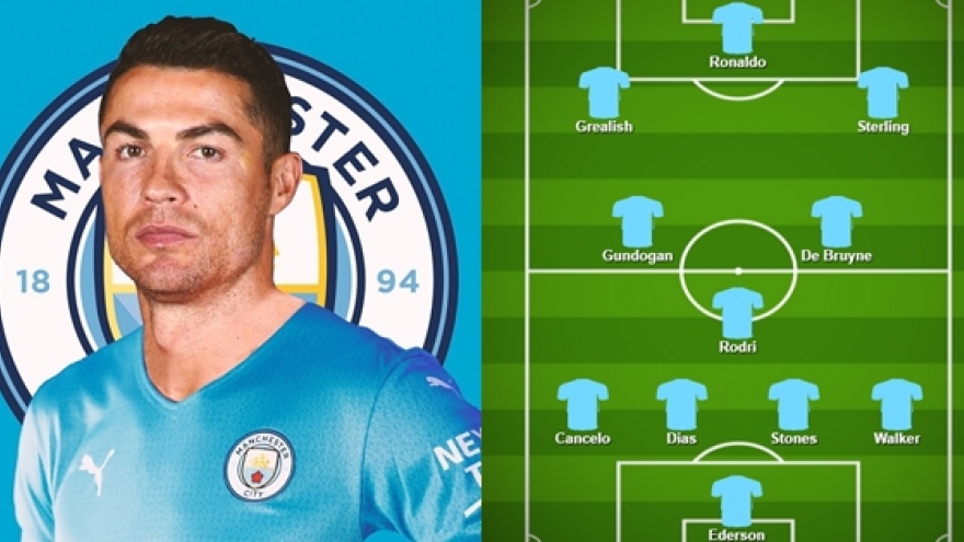 Dự đoán đội hình tối ưu của Man City khi có Cristiano Ronaldo