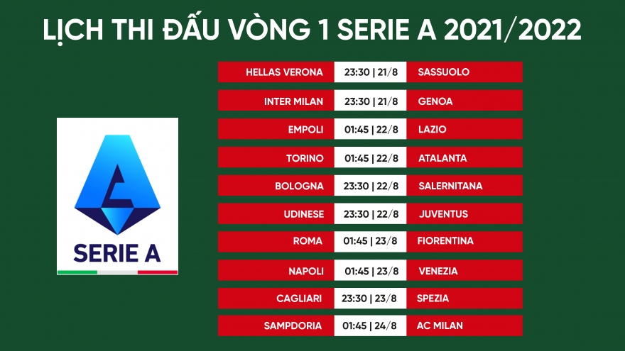 Lịch thi đấu vòng 1 Serie A 2021/2022: Chờ Ronaldo tỏa sáng cho Juventus