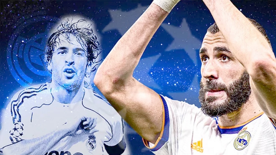 Vượt qua Raul Gonzalez, Benzema vĩ đại thứ 4 lịch sử Champions League