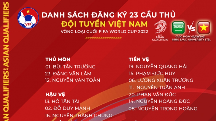 HLV Park Hang Seo loại Tiến Anh và Tuấn Tài khỏi danh sách ĐT Việt Nam