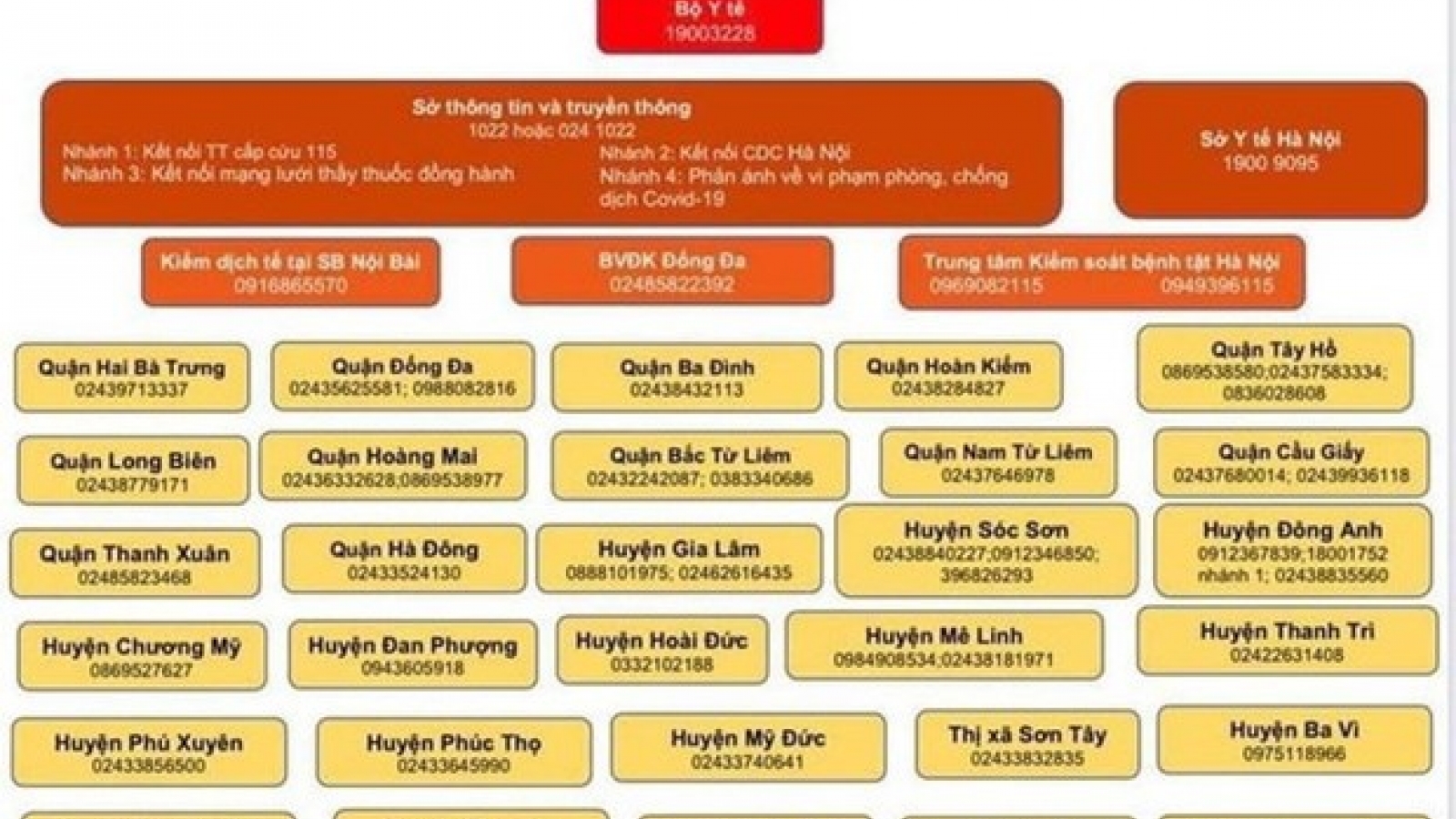 Hanoi publicises COVID-19 hotlines